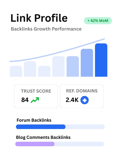 Backlinks growth performance chart