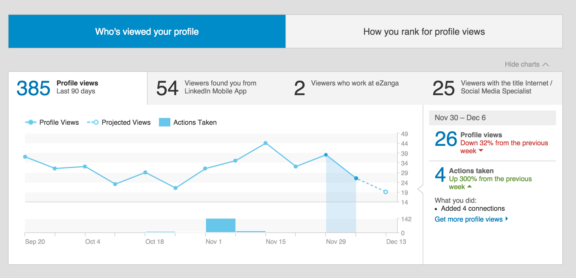 How to Increase Followers on Linkedin Company Page | The SocioBlend Blog