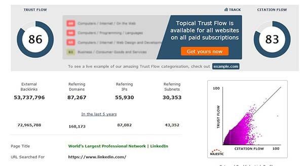 trust and citation flow