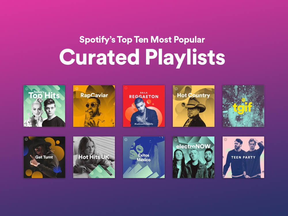 How Can Buying Spotify Plays Boost The Popularity Of A New Artist In The Industry The 