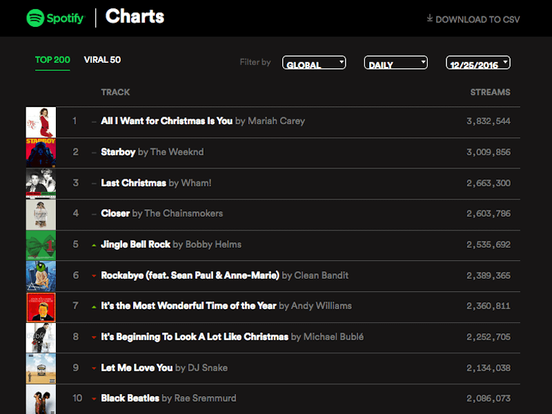 top charts spotify