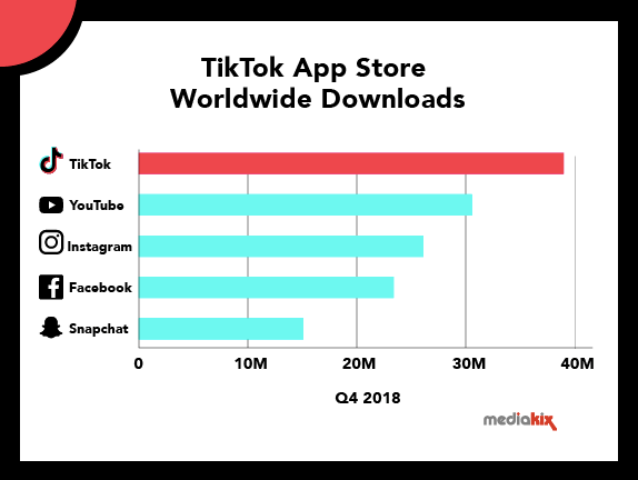 Tiktok Views Chart