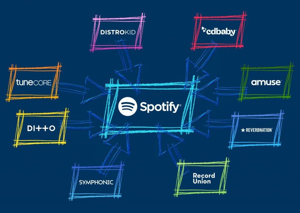 How to Make Money on Spotify The SocioBlend Blog