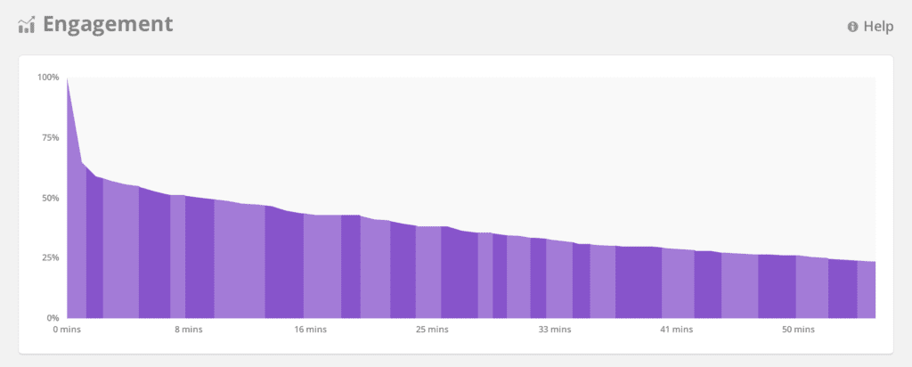 engagement graph