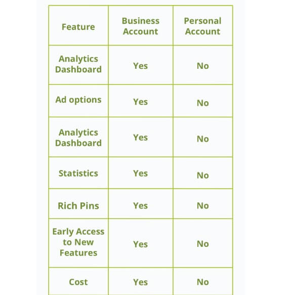 Difference Between Personal and Business Accounts