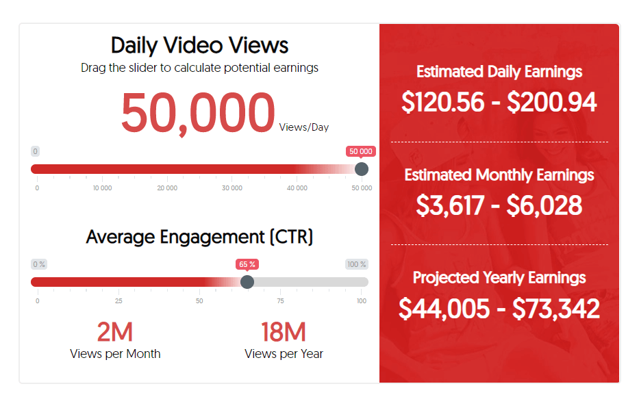 Average Earning of Popular Youtube Vloggers