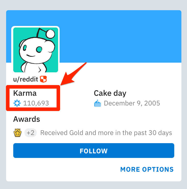 Reddit karma Points