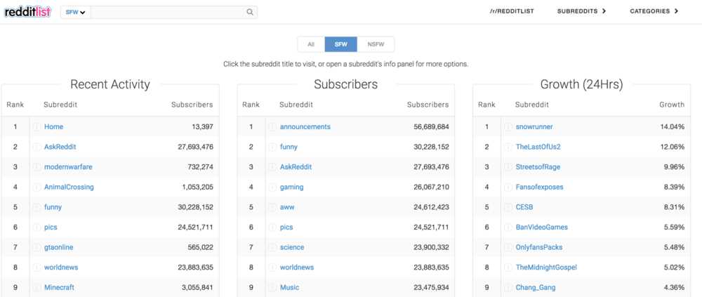 Redditlist to find trending topics on Reddit