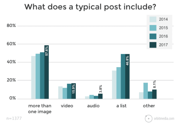 Role of Visuals in Engaging Content