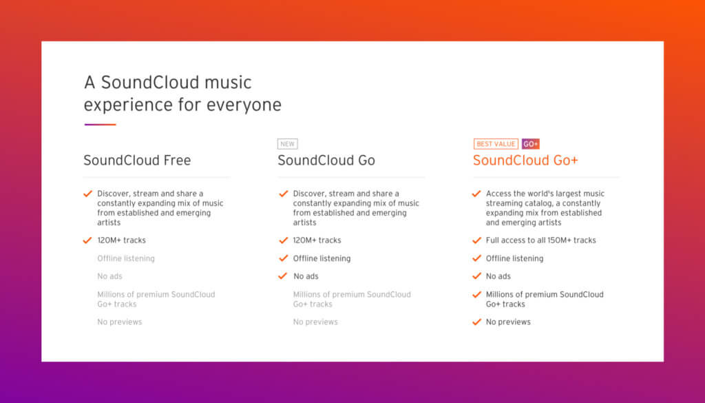 Soundcloud Subscription plans