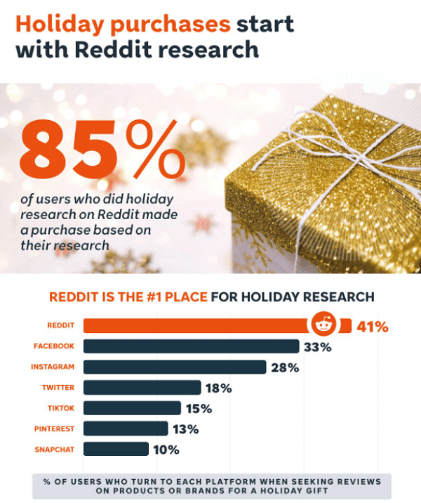 Holiday Shopping suggestions on Reddit