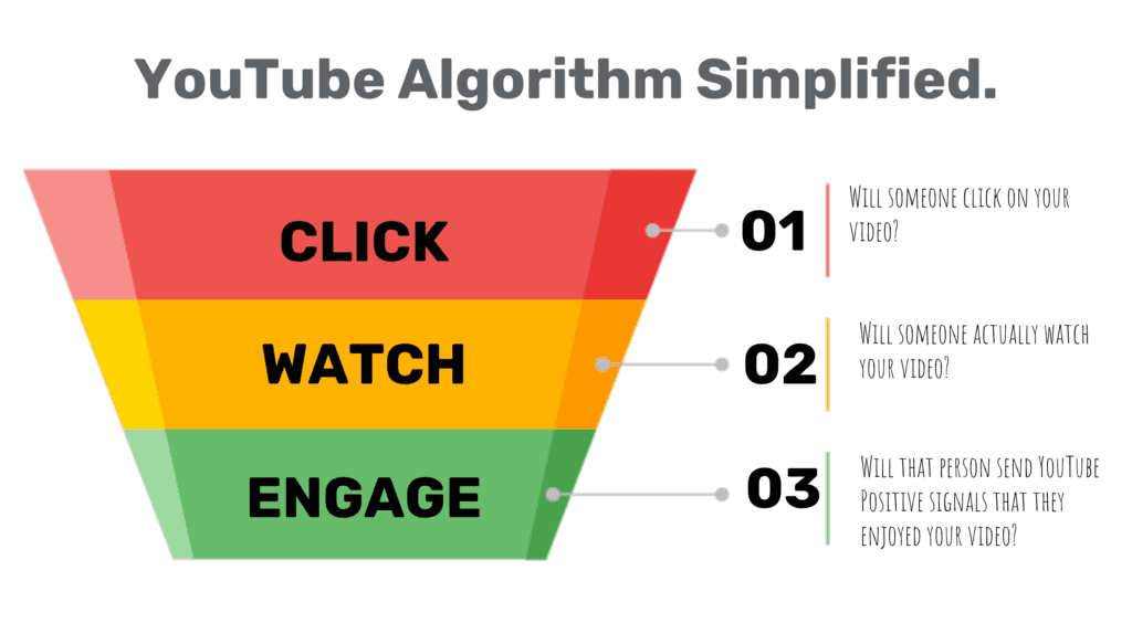 Understand Youtube Algorithm to become a Youtube Influencer