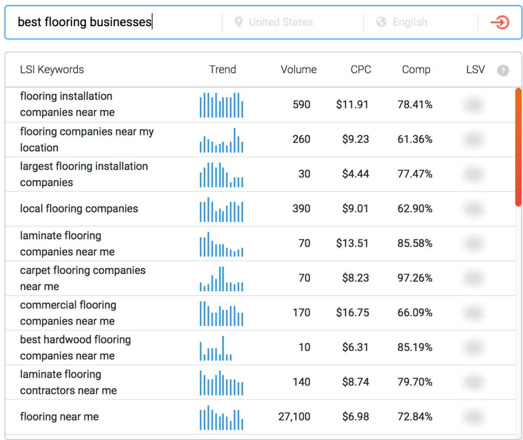 Keyword Research Tools to improve ad score