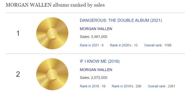 album sales record by Morgan Wallen