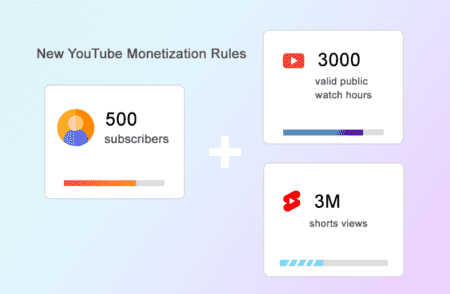 YouTube Empowers Creators: Lowering The Barriers To Monetization | The ...