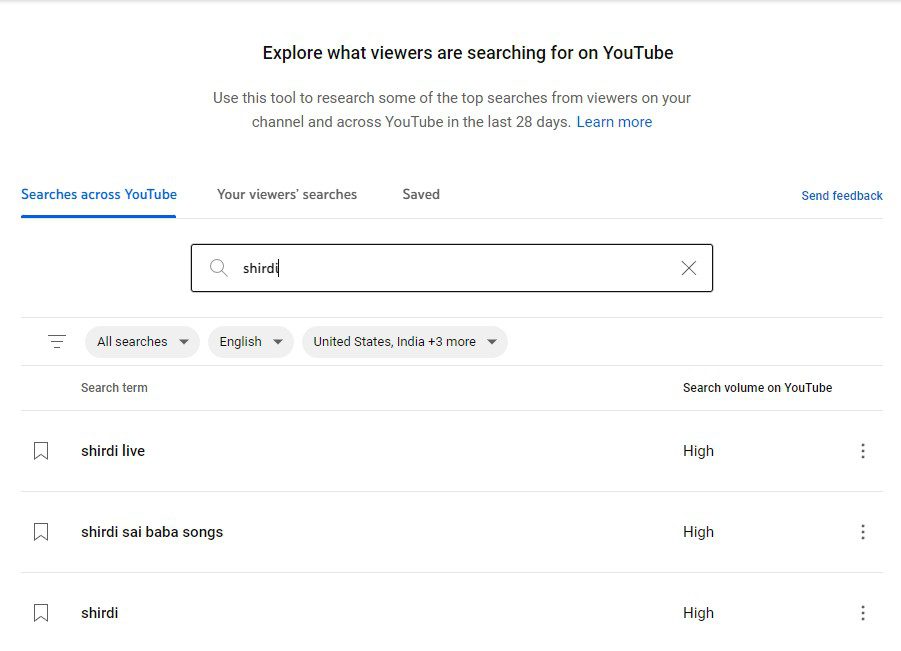 Top Youtube keyword searches