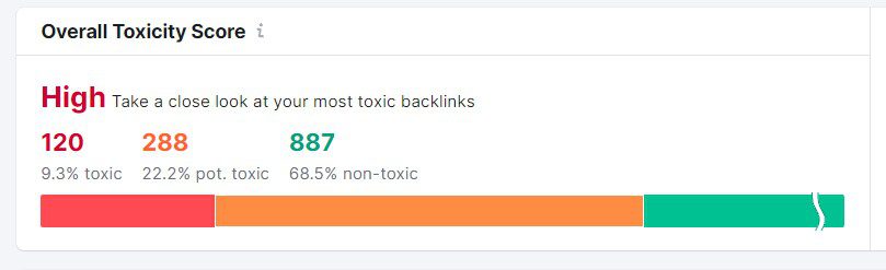 Toxicity score check using Semrush
