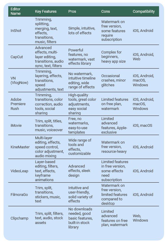 Comparison table for TikTok video editors