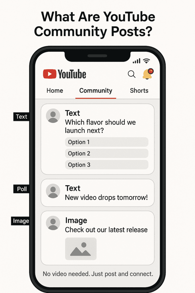 youtube community posts