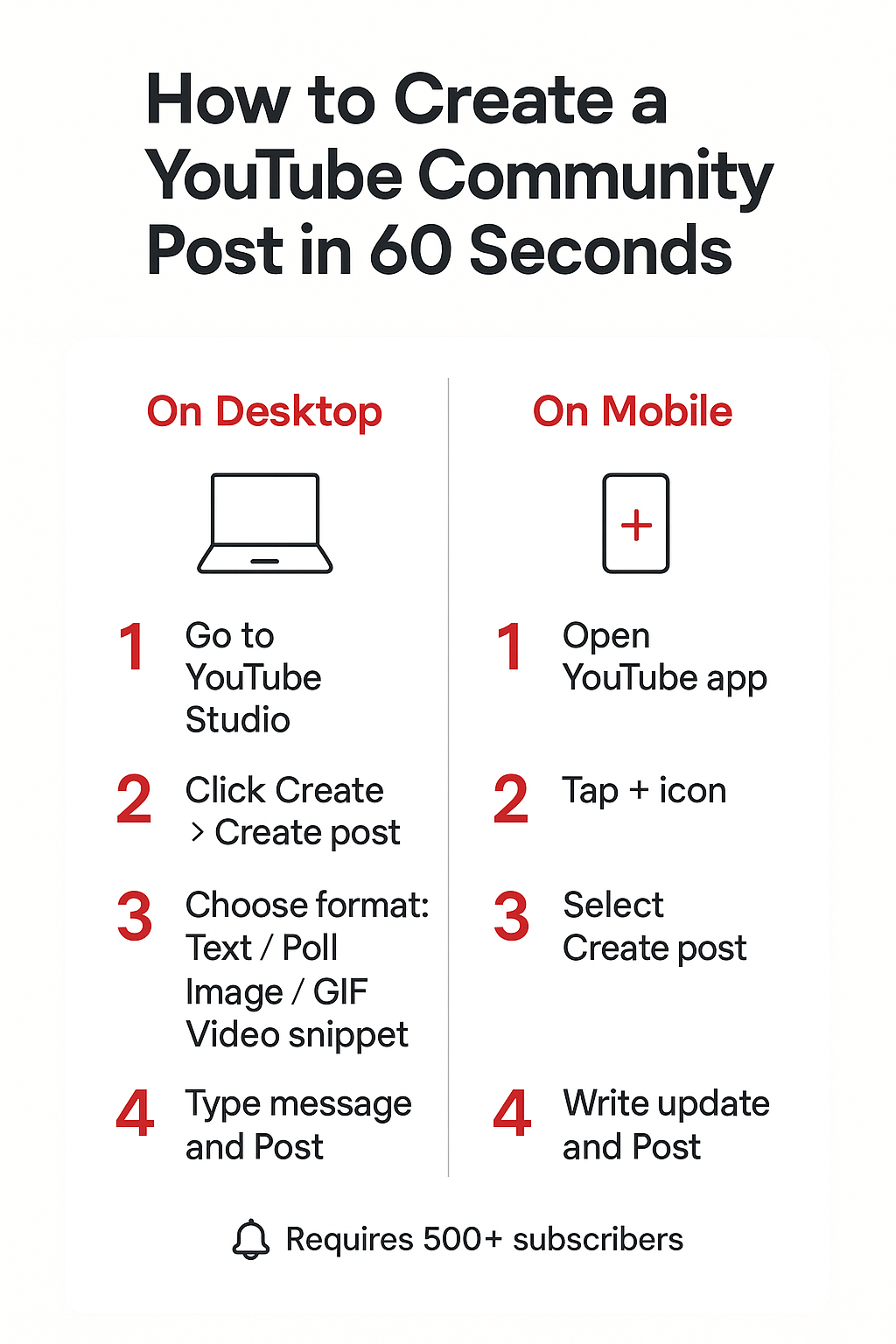 create youtube community post - INFOGRAPHICS