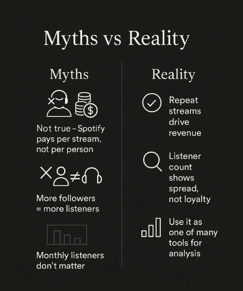 Common Misconceptions About Spotify Monthly Listeners and What They Really Mean (myth vs reality)