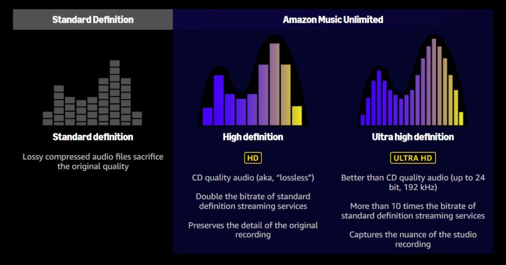 Amazon lossless music