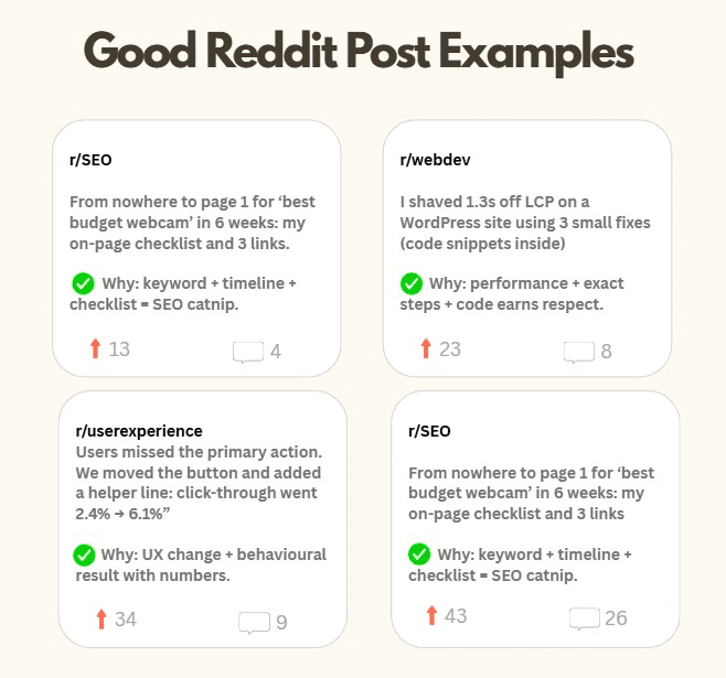 Good reddit post examples