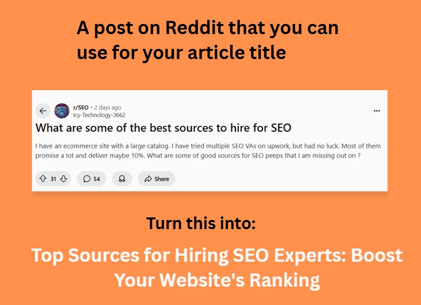 Reddit post title modified in to article title