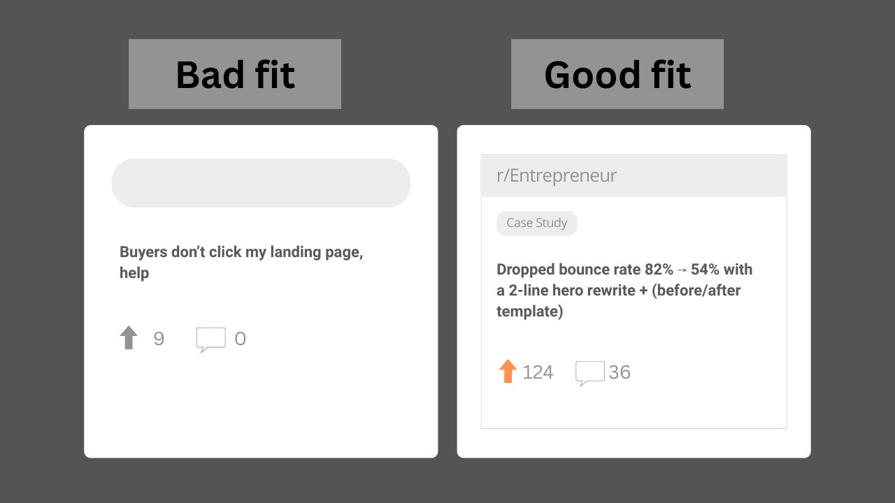 Reddit posts - good fit vs bad fit example