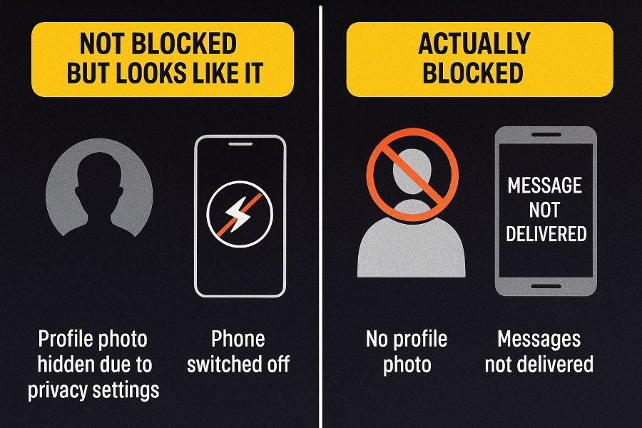 What Doesn’t Prove You’re Blocked