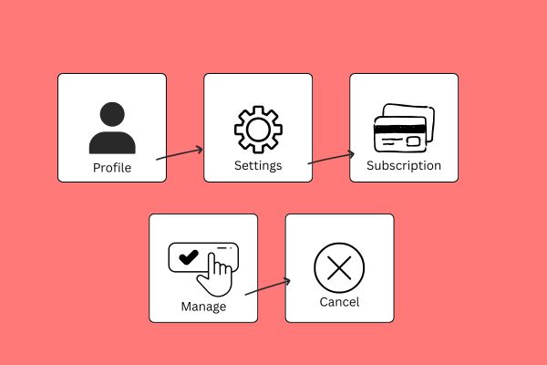 cancel youtube membership