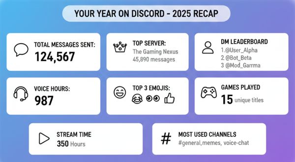 Discord Wrapped Stats