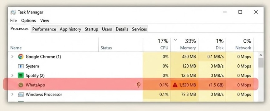 whatsapp eating RAM in task manager