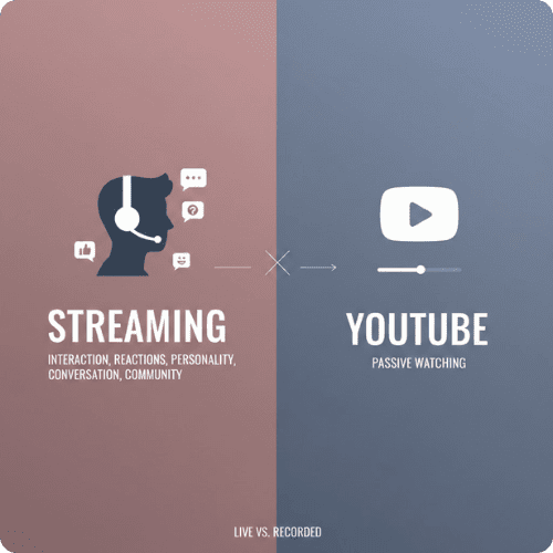 passive vs interaction streaming