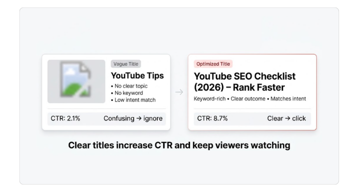 YouTube SEO Titles Example – How Clear Titles Increase Clicks and Engagement
