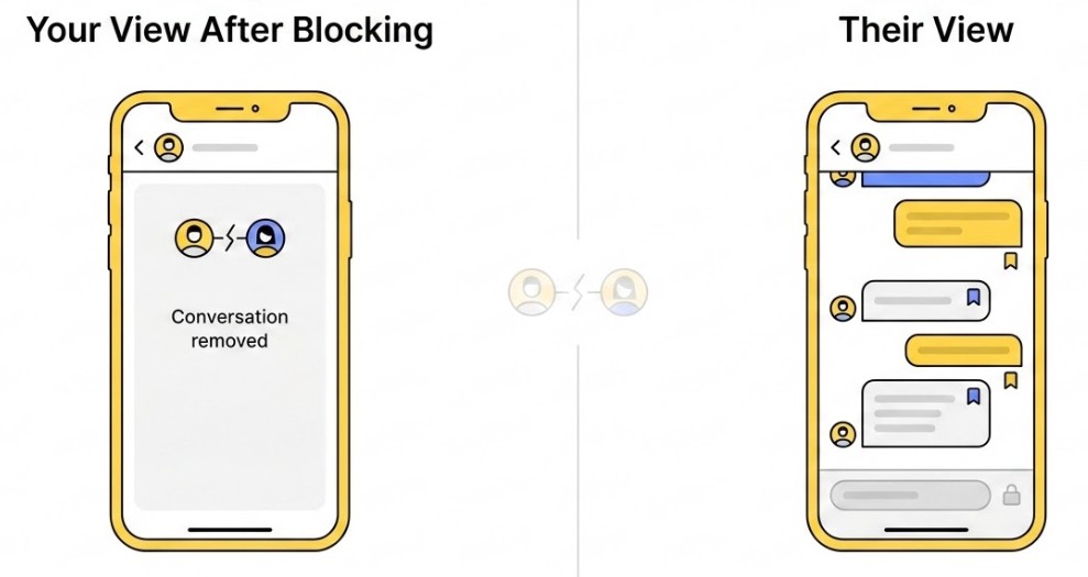 A split-screen vector illustration showing two smartphones. The left phone displays a blank screen with the text "Conversation removed" and a broken connection icon. The right phone shows a chat history with saved message bookmarks and a locked, disabled message input field.