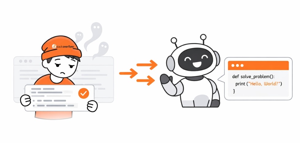 Illustration of a declining Stack Overflow community represented by a sad character and ghosts while an AI assistant generates code using the platform’s knowledge.