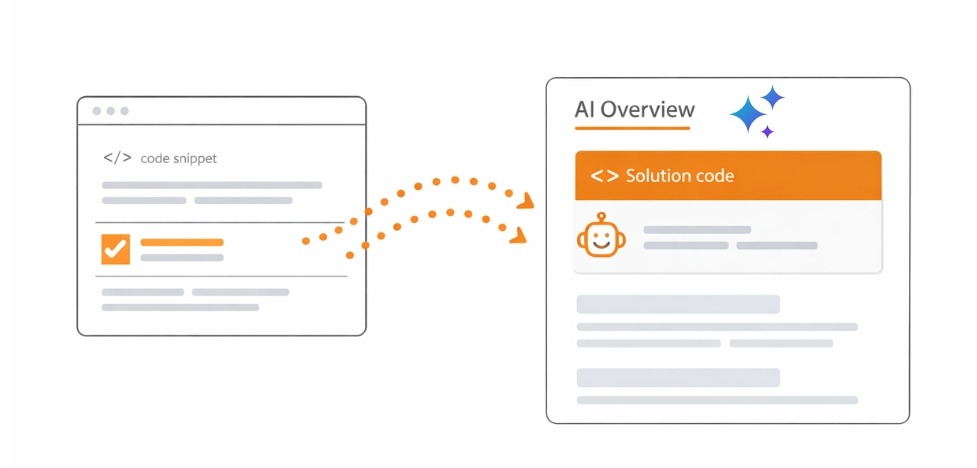 Illustration showing a Stack Overflow code answer being pulled into a Google AI Overview box that displays the solution directly in search results.