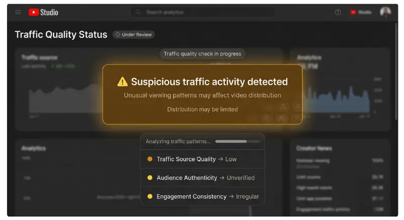 YouTube Studio dashboard showing suspicious traffic detection with warning message and reduced distribution risk indicators