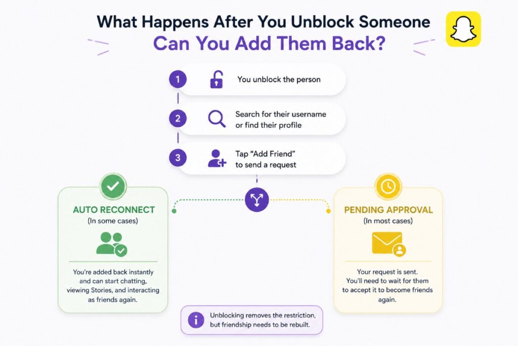 How to Add Someone on Snapchat After You Unblock Them