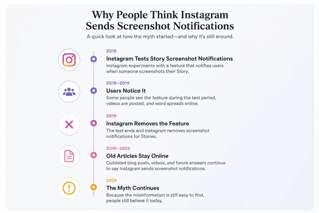 When Does Instagram Send Screenshot Notifications