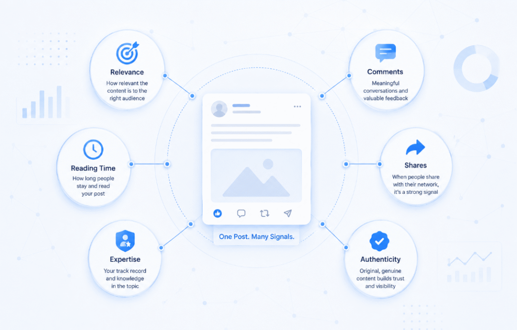 linkedin ranking signals