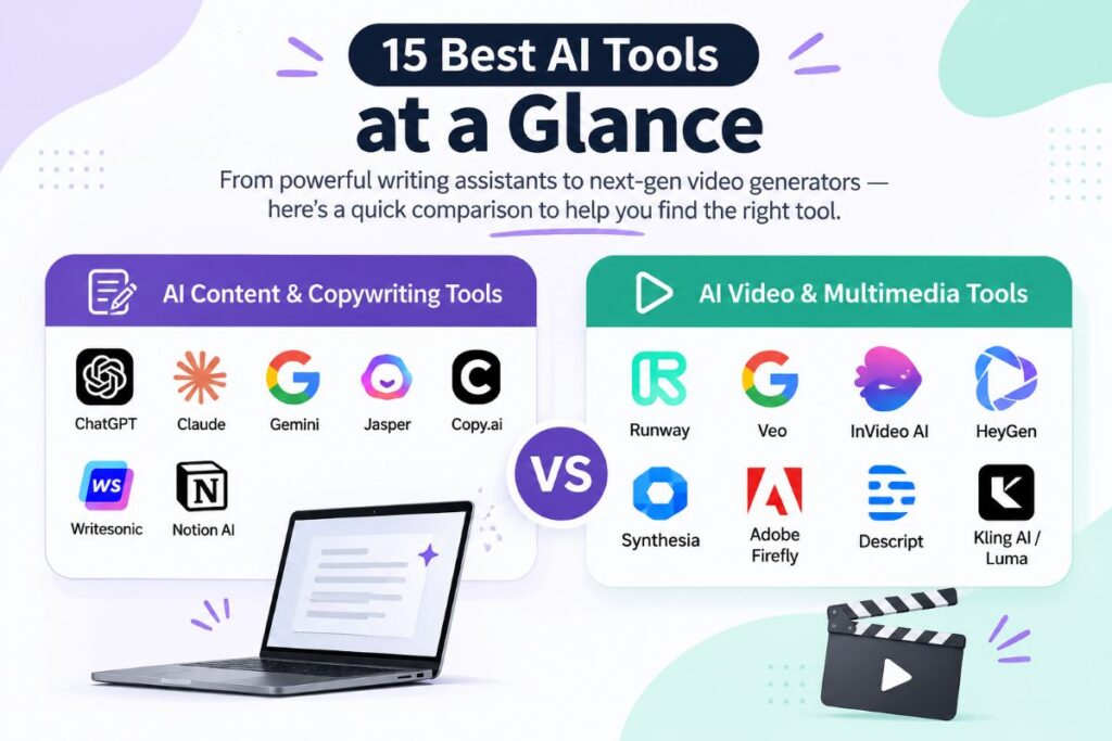 15 Best AI Content and Video Generation Tools to Boost Your Productivity in 2026 15 Best AI Content and Video Generation Tools